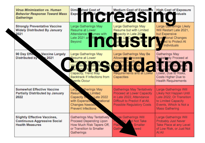 Conference Industry Consolidation
